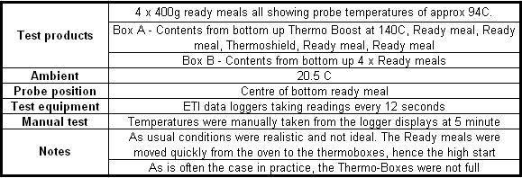 4_x_400g_ready_meals_test_notes.jpg
