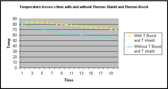 thermo boost and thermo shield inc graph.jpg