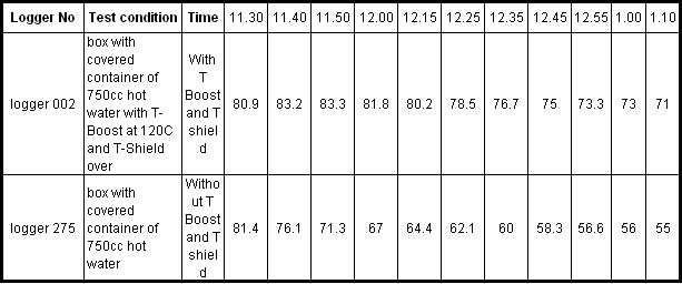 thermo boost and thermo shield inc table.jpg
