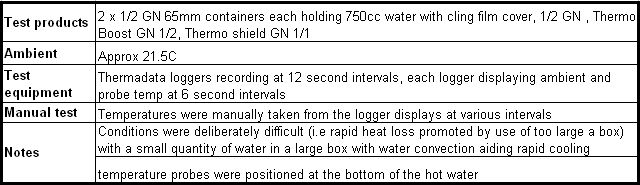 thermo boost and thermo shield test condition